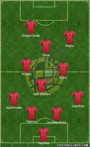 Spain Formation 2014