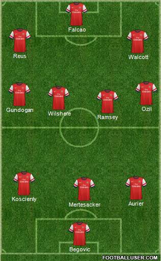 Arsenal Formation 2014