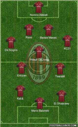 A.C. Milan Formation 2014