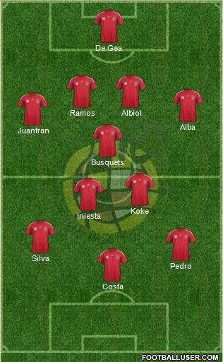 Spain Formation 2014