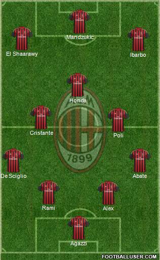 A.C. Milan Formation 2014