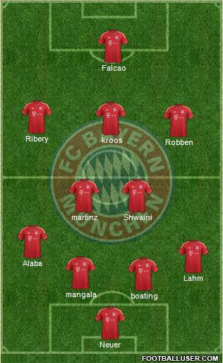 FC Bayern München Formation 2014
