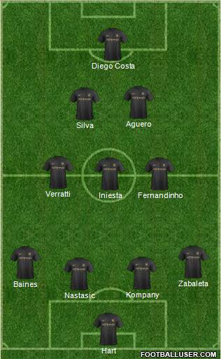 Manchester City Formation 2014