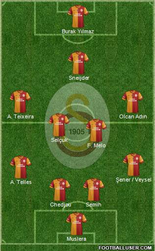 Galatasaray SK Formation 2014