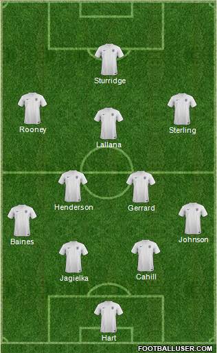 England Formation 2014