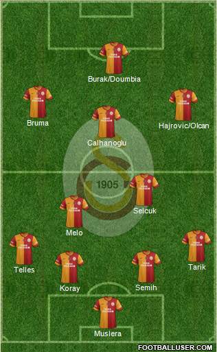 Galatasaray SK Formation 2014
