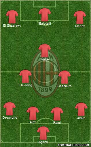 A.C. Milan Formation 2014