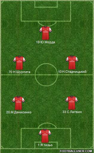 Arsenal Formation 2014