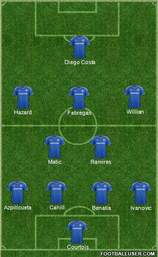 Chelsea Formation 2014