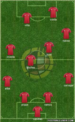 Spain Formation 2014