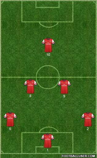 Arsenal Formation 2014