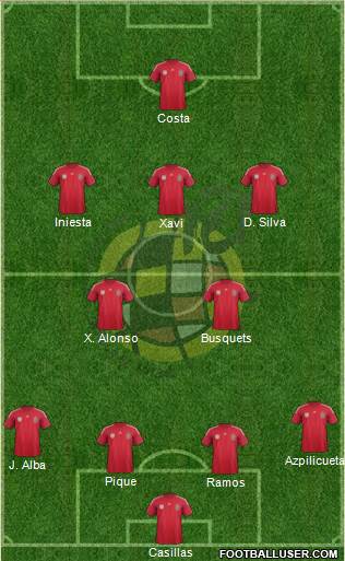 Spain Formation 2014