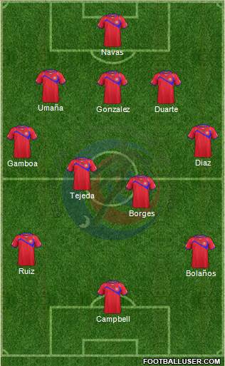 Costa Rica Formation 2014