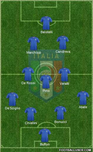 Italy Formation 2014