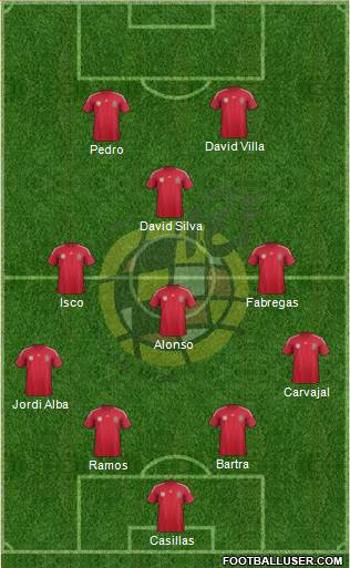 Spain Formation 2014