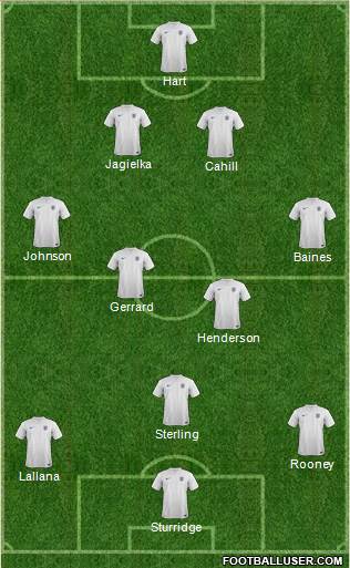 England Formation 2014
