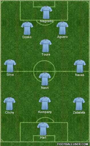 Manchester City Formation 2014