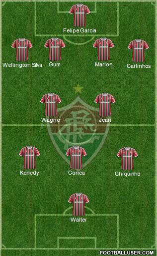 Fluminense FC Formation 2014