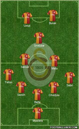Galatasaray SK Formation 2014
