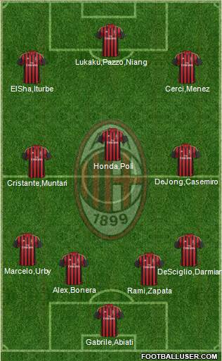 A.C. Milan Formation 2014