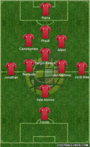 Spain Formation 2014