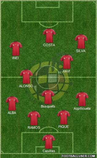 Spain Formation 2014