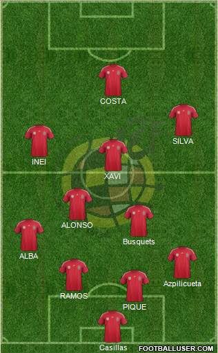 Spain Formation 2014