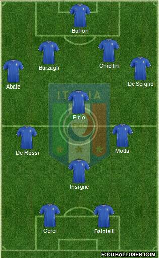 Italy Formation 2014