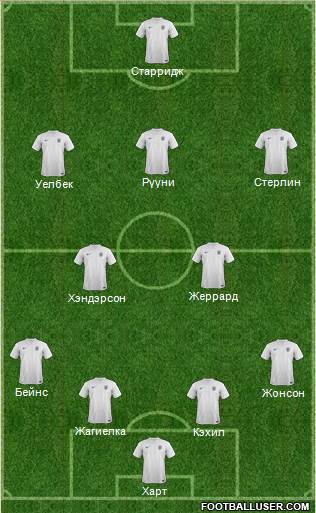 England Formation 2014