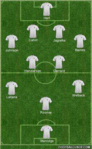 England Formation 2014