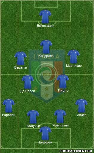 Italy Formation 2014