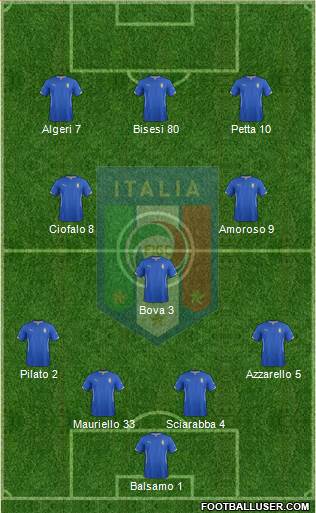 Italy Formation 2014