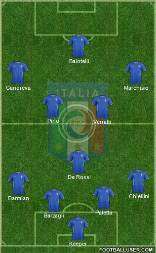 Italy Formation 2014