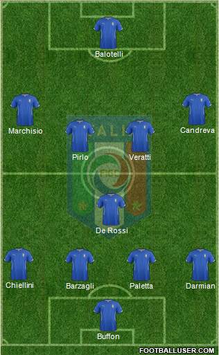 Italy Formation 2014
