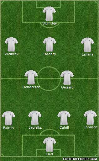 England Formation 2014