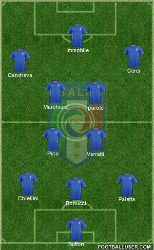 Italy Formation 2014