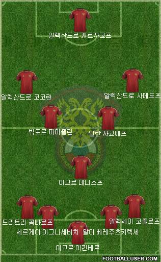 Russia Formation 2014