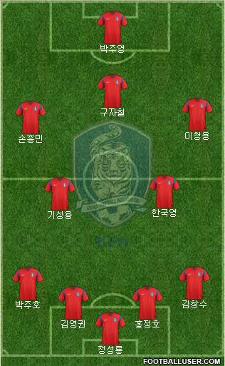 South Korea Formation 2014