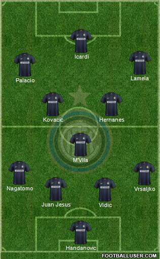 F.C. Internazionale Formation 2014
