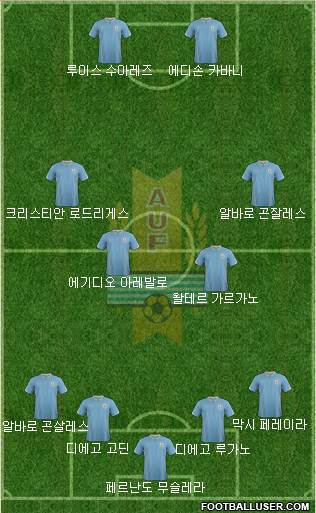 Uruguay Formation 2014