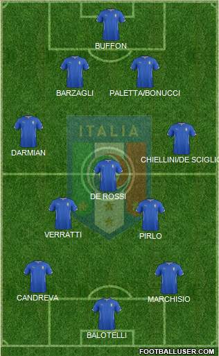 Italy Formation 2014