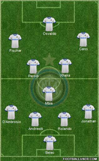 F.C. Internazionale Formation 2014