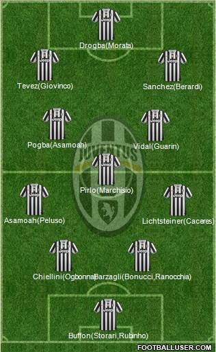 Juventus Formation 2014