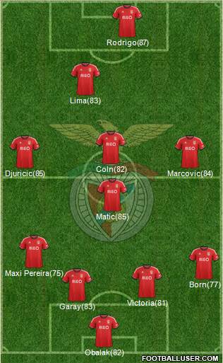 Sport Lisboa e Benfica - SAD Formation 2014