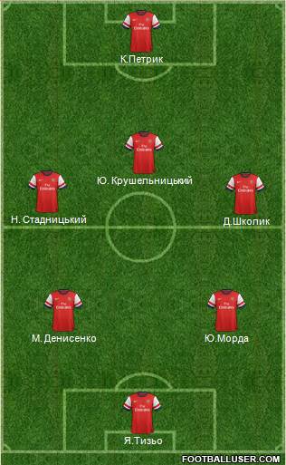 Arsenal Formation 2014