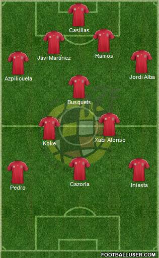 Spain Formation 2014