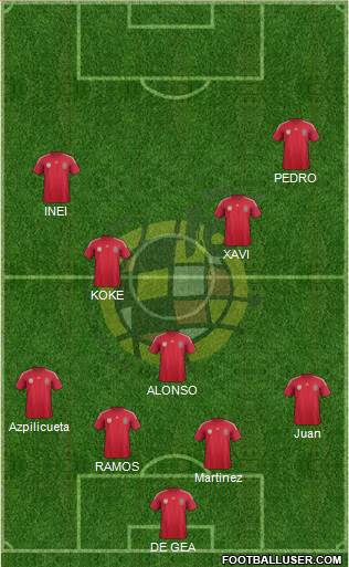Spain Formation 2014