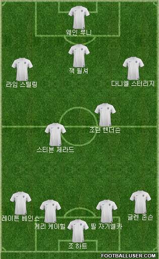 England Formation 2014