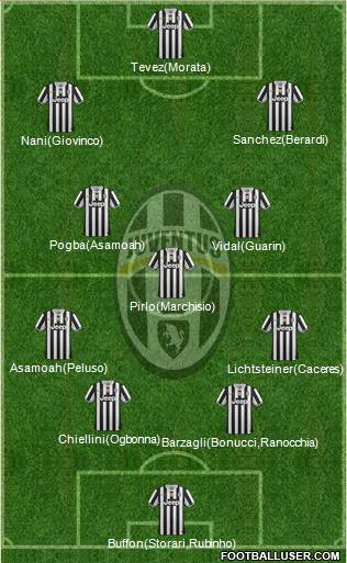 Juventus Formation 2014