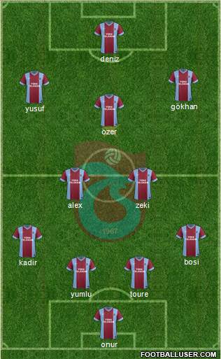 Trabzonspor Formation 2014